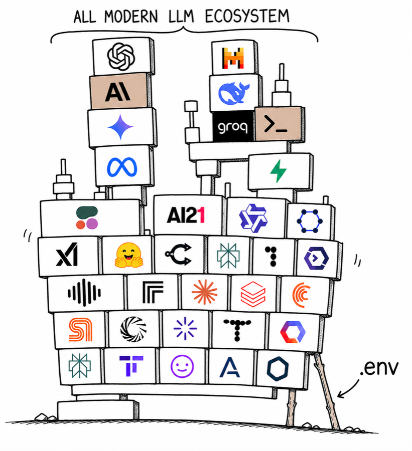 All modern LLM ecosystem balanced on a .env file